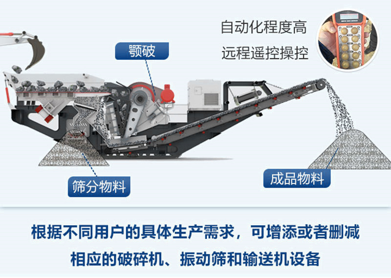 移動顎式破碎機(jī)內(nèi)部結(jié)構(gòu)
